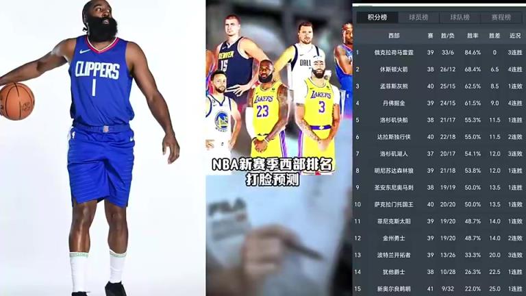 打臉繼續(xù)！賽季初王猛預測快船未進前十 如今排名第五打進季后賽