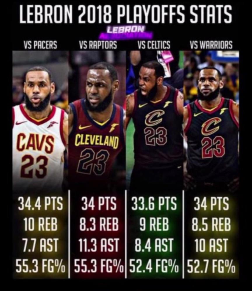 如果2018的滅霸詹重現(xiàn)，那五個字應該是穩(wěn)的